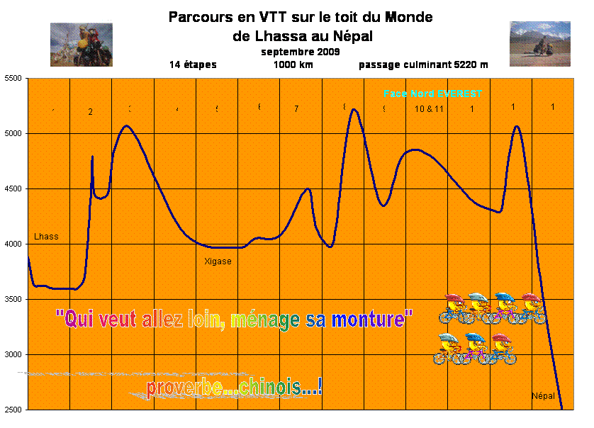 elevation profile